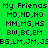 Green background displays 'My Friends' text with repeated alphanumeric codes, featuring blue highlight shifts across in