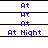 Blue pixelated text "At" and "At Night" on white background with black horizontal lines, arranged in a pattern