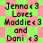 Pixelated text repeats 'Jenna <3 Loves Maddie <3 and Doni <3' across a green-and-pink checkered background with visible pixelation.