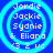 Four identical circular icons with blue background and cyan concentric rings, each displaying white text listing names and 'C3 2 vc' below.