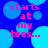 Blue background with light blue circles and pink text reading "starts at my toes..." in four repeated sections.