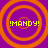 Four identical orange concentric circles on purple background with yellow text !MANDY! in each circle.