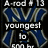 Two side-by-side blue and white 'NY' logos with overlaid text, each featuring distinct names and phrases in white pixelated font on black background.