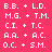Static pixel art of white text on pink background, displaying five of four-letter initials with plus signs between pairs