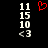 Red pixelated heart symbol above white numeric and symbol text on black background.