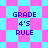Pixelated text 'GRADE 4'S RULE' appears on alternating pink and cyan diamond-patterned backgrounds in a repeating