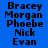 Blue background with black text listing names in a pattern, showing animation changes across three