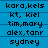 Blue background with black pixelated text arranged in three vertical , each containing repeated names in a pattern