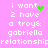 Pixelated text on pink background with green heart and dot animations, reading 'i want 2 have a troy& gabriella relationship' in white lowercase letters.