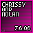 iconhell_wamid_chrissyicnwmd