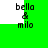 Four identical pixelated text blocks reading 'bella & milo' arranged in a on a green and white background