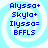 Four identical pixelated icons with blue text on a light blue spiral background, each displaying 'Alyssa+ Skyla+ Ilyssa= BFFLS' in a