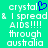 Pixelated text on a green background with one version featuring a blue heart symbol replacing the 'o' in 'crystal'.