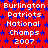Red background with blue star pattern and repeated white text reading "Burlington Patriots National Champs 2007" in a
